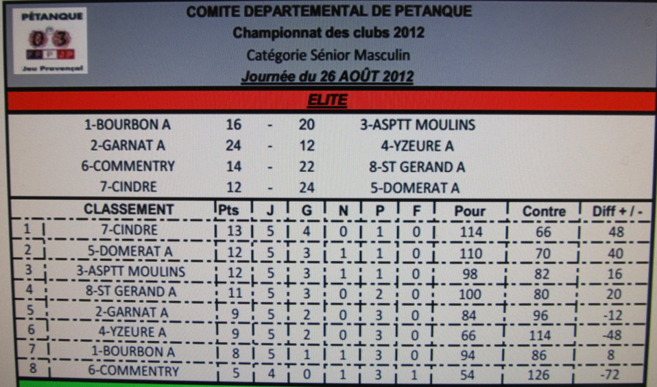 DOMERAT - COMMENTRY DOMERAT - COMMENTRY