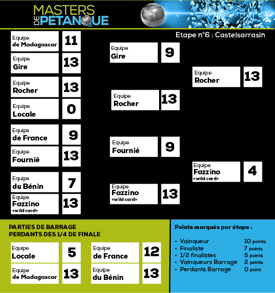 MASTER DE PETANQUE ETAPE 6 MASTER DE PETANQUE ETAPE 6