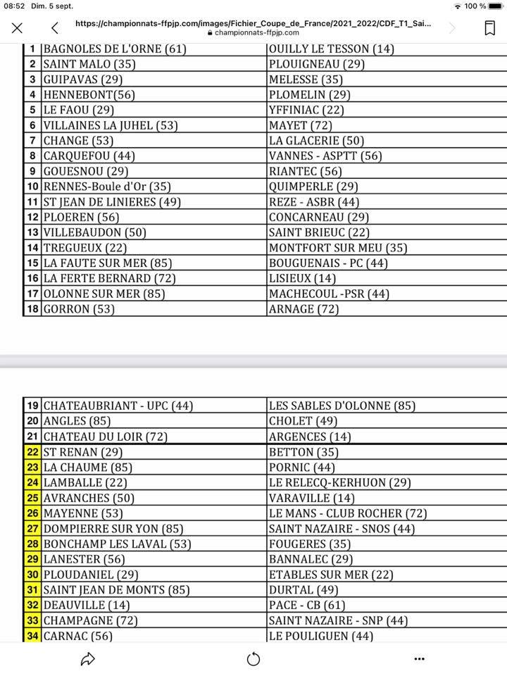 1ER TOUR DE ZONE COUPE DE FRANCE