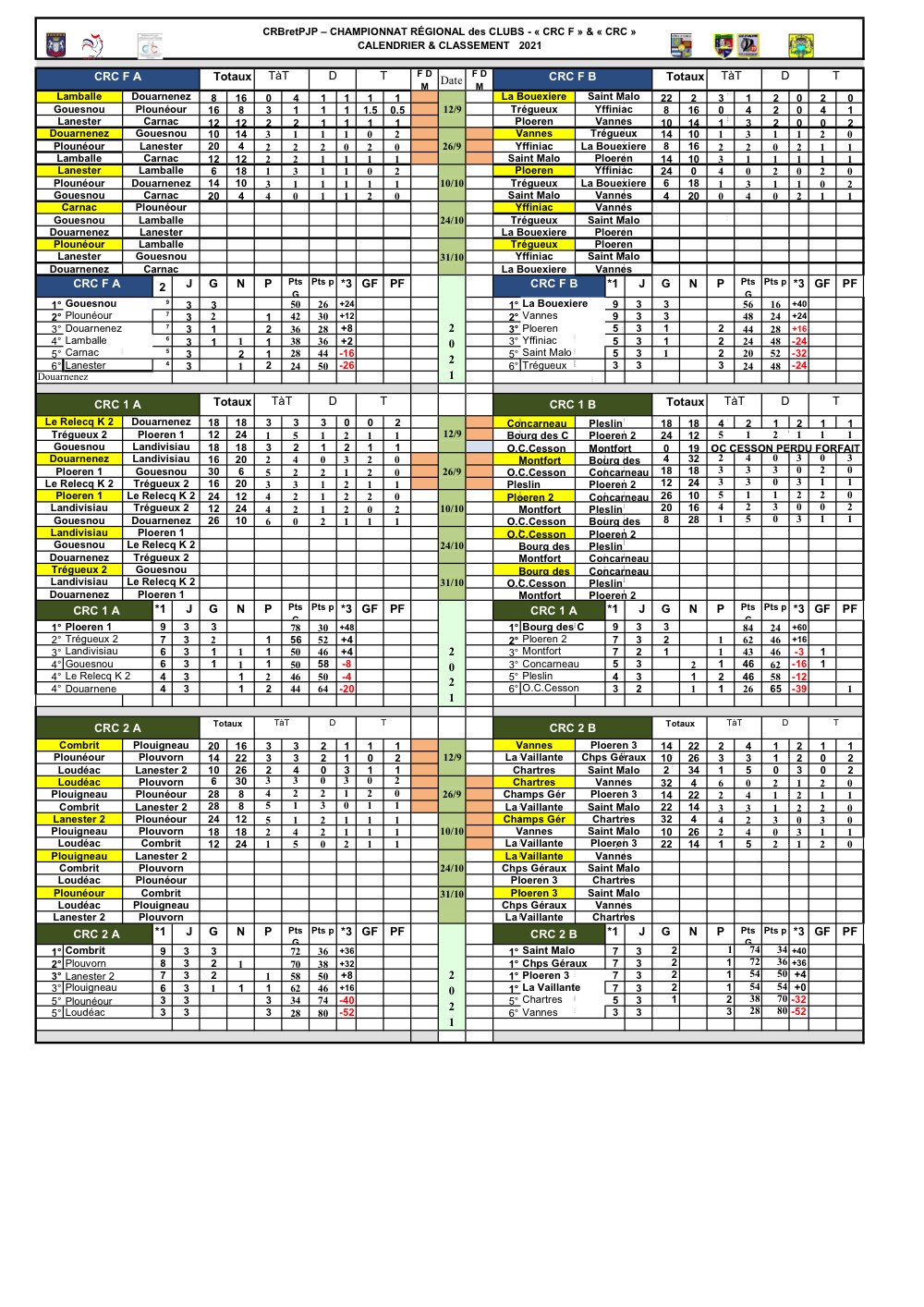 CHAMPIONNAT DES CLUBS