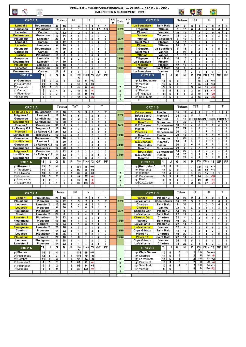 CLAP DE FIN EN CHAMPIONNAT DES CLUBS CLAP DE FIN EN CHAMPIONNAT DES CLUBS