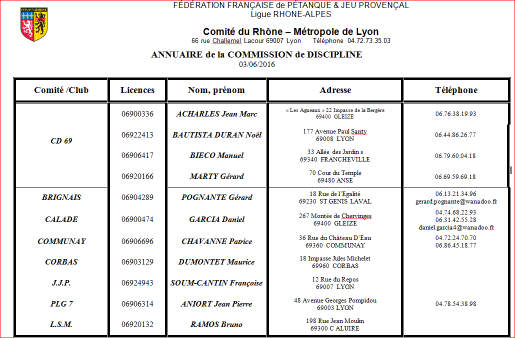 ANNUAIRE de la COMMISSION de DISCIPLINE  du cd69