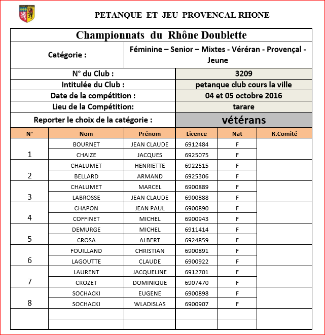 Equipes de Cours la ville au Championnat du Rhône Doublette vétérans le mardi 05 octobre 2016 à Tarare