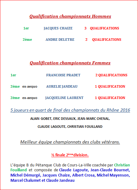 Résultats en parti des meilleurs coursiaudes et coursiauds SAISON 2016 ( merci de signaler tout oubli à l'adresse : cl69-3209@francepetanque.com) Résultats en parti des meilleurs coursiaudes et coursiauds SAISON 2016 ( merci de signaler tout oubli à l'adresse : cl69-3209@francepetanque.com)