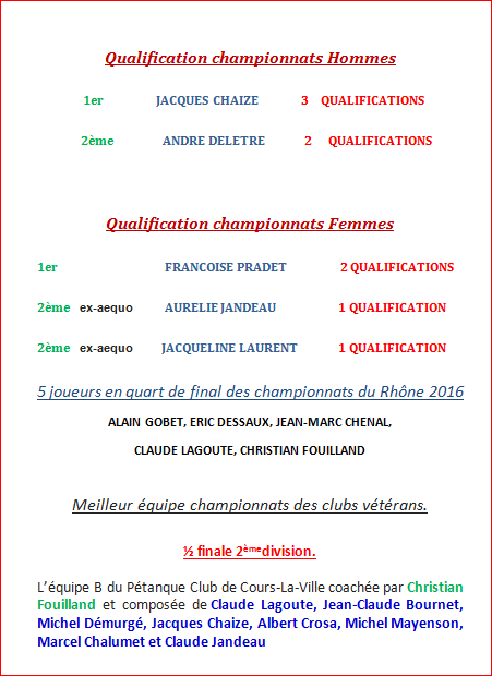 Résultats en parti des meilleurs coursiaudes et coursiauds SAISON 2016 ( merci de signaler tout oubli à l'adresse : cl69-3209@francepetanque.com)