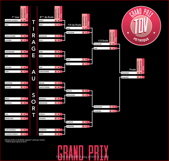 Résultats TROPHEE DES VILLES Grand PRIX 2016 Résultats TROPHEE DES VILLES Grand PRIX 2016