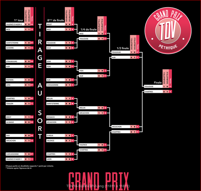 Résultats TROPHEE DES VILLES Grand PRIX  2016