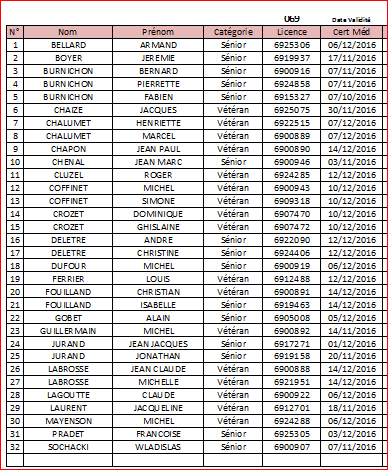 Arrivée des 32 premières licences chez JEAN CHETAIL à partir de 14h00 manque licence de Duverger et Guilloud Arrivée des 32 premières licences chez JEAN CHETAIL à partir de 14h00 manque licence de Duverger et Guilloud