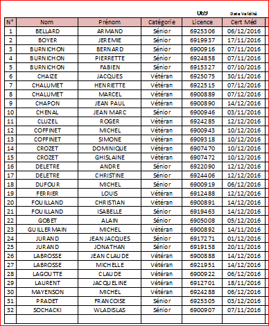 Arrivée des 32 premières licences chez JEAN CHETAIL à partir de 14h00 manque licence de Duverger et Guilloud