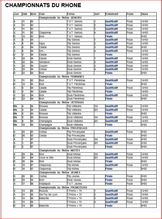CHAMPIONNATS DU RHONE 2017 CHAMPIONNATS DU RHONE 2017