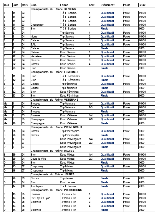 Attention dates butoirs Championnats du Rhône 2017