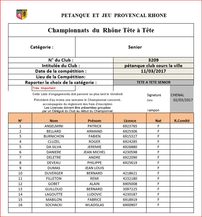 Joueurs de Cours la ville au Championnat du Rhône tête à tête senior 2017 Joueurs de Cours la ville au Championnat du Rhône tête à tête senior 2017