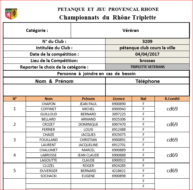 Equipes de cours la ville au Championnats du Rhône triplette vétérans 2017 Calade / Brosses Equipes de cours la ville au Championnats du Rhône triplette vétérans 2017 Calade / Brosses