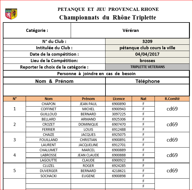 Equipes de cours la ville au Championnats du Rhône triplette vétérans 2017 Calade / Brosses