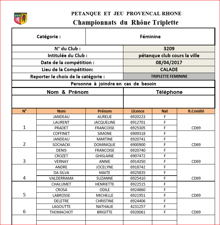 Equipes de cours la ville au Championnat du Rhône Triplette féminines 2017 Calade Equipes de cours la ville au Championnat du Rhône Triplette féminines 2017 Calade