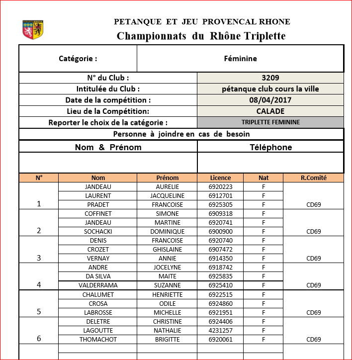 Equipes de cours la ville au Championnat du Rhône Triplette féminines 2017 Calade