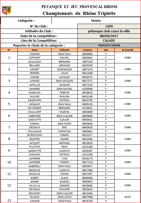 Equipes de cours la ville au Championnat du Rhône Triplette senior 2017 Calade Equipes de cours la ville au Championnat du Rhône Triplette senior 2017 Calade