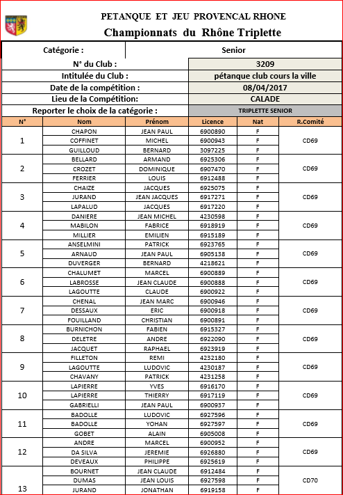 Equipes de cours la ville au Championnat du Rhône Triplette senior 2017 Calade