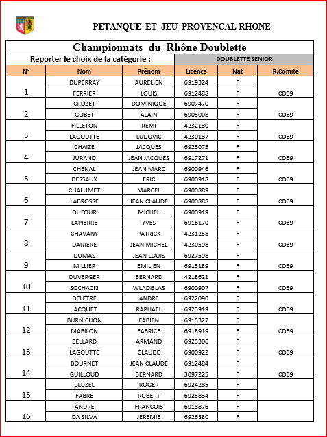 Equipes de cours la ville au Championnat du Rhône Doublette Senior 2017 le 22 et 23 Avril 2017 Equipes de cours la ville au Championnat du Rhône Doublette Senior 2017 le 22 et 23 Avril 2017