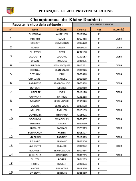 Equipes de cours la ville au Championnat du Rhône  Doublette Senior 2017 le 22 et 23 Avril 2017