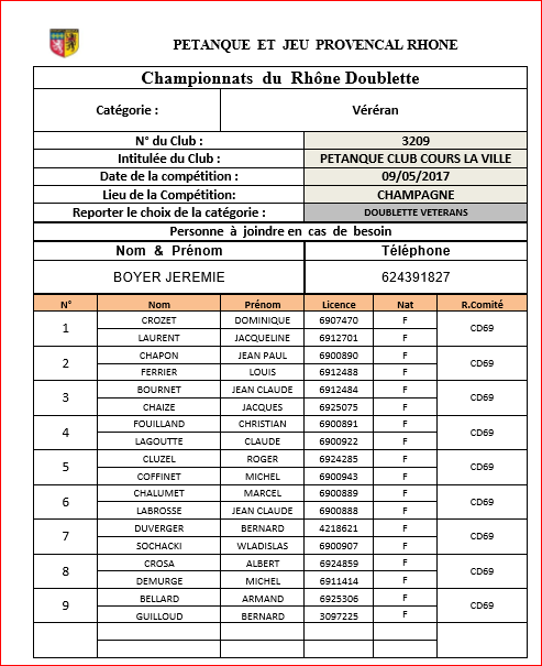 Equipes de cours la ville au Championnat du Rhône Doublette vétérans mardi 09 mai 2017 Champagne Equipes de cours la ville au Championnat du Rhône Doublette vétérans mardi 09 mai 2017 Champagne
