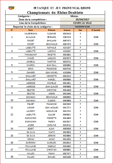 Equipes de cours la ville au Championnat du Rhône Doublette mixte  à Cours la ville le samedi 29 avril 2017