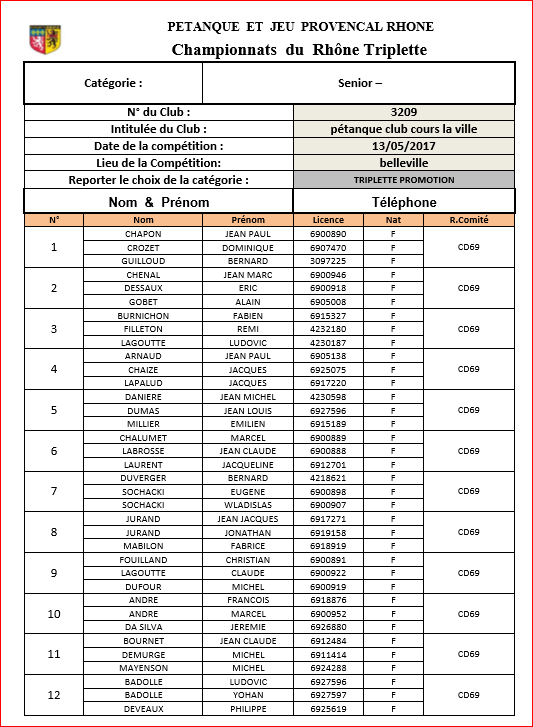 Equipes de cours la ville au Championnat du Rhône Promotion samedi 13 mai 2017 Belleville Equipes de cours la ville au Championnat du Rhône Promotion samedi 13 mai 2017 Belleville