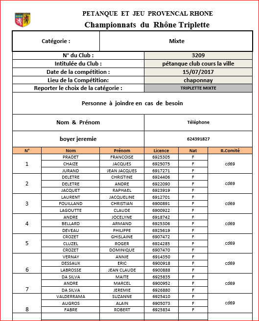 Equipes de cours la ville au Championnat du Rhône Triplette mixte samedi 15 juillet et dimanche 16 juillet 2017 à Chaponnay