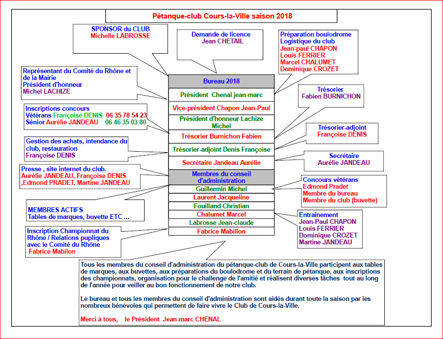 Organigramme Pétanque-club Cours-la-Ville saison 2018 Organigramme Pétanque-club Cours-la-Ville saison 2018