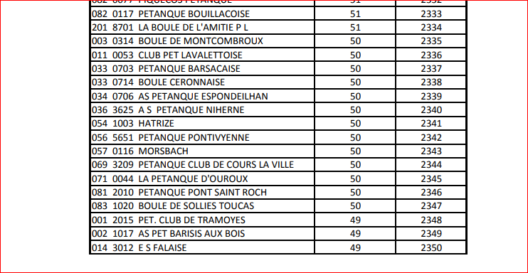 classement des clubs en France pour la saison écoulée. 2017