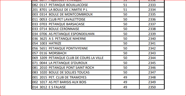 classement des clubs en France pour la saison écoulée. 2017 classement des clubs en France pour la saison écoulée. 2017