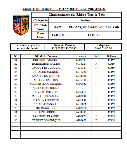 JOUEURS au CHAMPIONNATS DU RHONE tête à tête senior samedi 17 mars et dimanche 18 Mars 2018 à COURS LA VILLE JOUEURS au CHAMPIONNATS DU RHONE tête à tête senior samedi 17 mars et dimanche 18 Mars 2018 à COURS LA VILLE