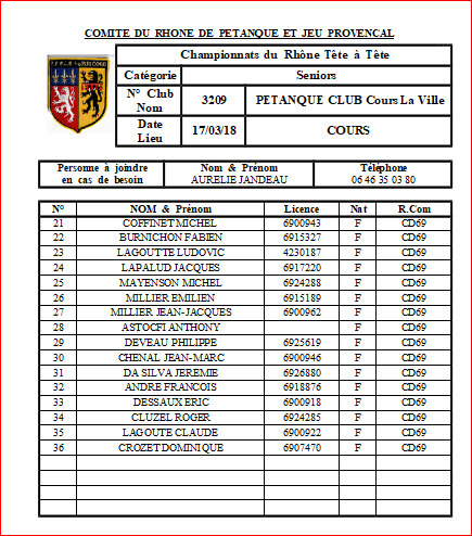 JOUEURS au CHAMPIONNATS DU RHONE tête à tête senior samedi 17 mars et dimanche 18 Mars 2018 à COURS LA VILLE