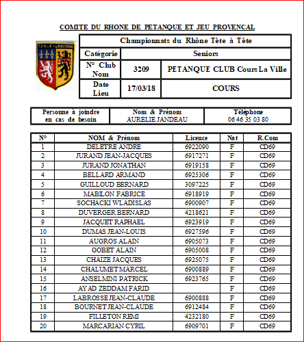 JOUEURS au CHAMPIONNATS DU RHONE tête à tête senior samedi 17 mars et dimanche 18 Mars 2018 à COURS LA VILLE JOUEURS au CHAMPIONNATS DU RHONE tête à tête senior samedi 17 mars et dimanche 18 Mars 2018 à COURS LA VILLE
