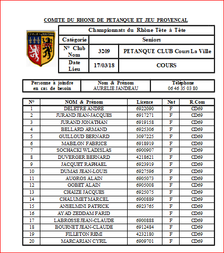 JOUEURS au CHAMPIONNATS DU RHONE tête à tête senior samedi 17 mars et dimanche 18 Mars 2018 à COURS LA VILLE