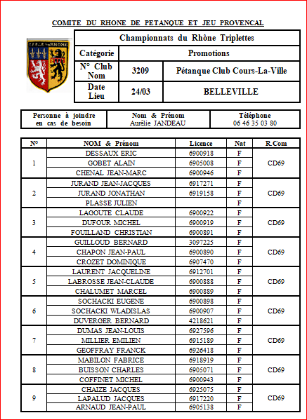 JOUEURS au CHAMPIONNATS DU RHONE promotion senior samedi 24 mars et dimanche 25 Mars 2018 volet 1 JOUEURS au CHAMPIONNATS DU RHONE promotion senior samedi 24 mars et dimanche 25 Mars 2018 volet 1