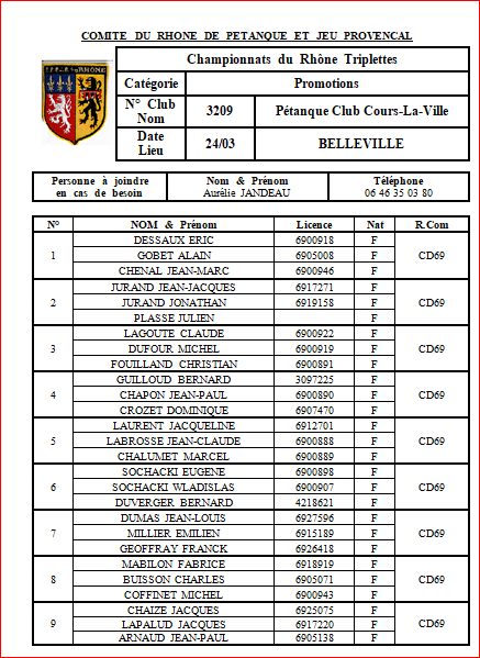 JOUEURS au CHAMPIONNATS DU RHONE promotion senior samedi 24 mars et dimanche 25 Mars 2018 volet 1