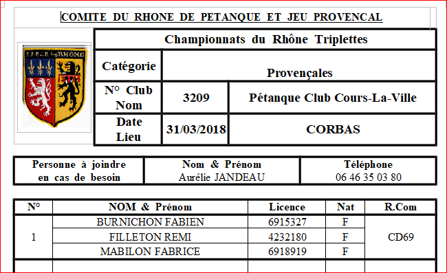 joueurs coursiauds au CHAMPIONNATS DU RHONE triplette provencal samedi 31 mars et dimanche 01 avril 2018 joueurs coursiauds au CHAMPIONNATS DU RHONE triplette provencal samedi 31 mars et dimanche 01 avril 2018