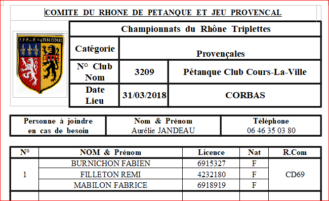 joueurs coursiauds au CHAMPIONNATS DU RHONE triplette provencal samedi 31 mars et dimanche 01 avril 2018