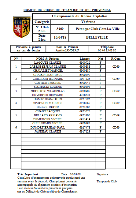 JOUEURS au CHAMPIONNATS DU RHONE triplette vétérans  mardi 10 avril 2018 BELLEVILLE