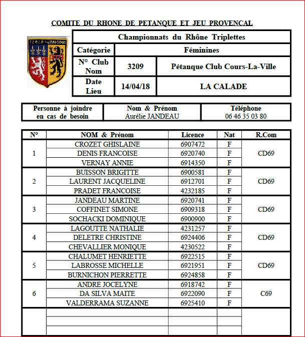 JOUEUSES au CHAMPIONNATS DU RHONE triplette FEMININ SAMEDI 14 AVRIL 2018 JOUEUSES au CHAMPIONNATS DU RHONE triplette FEMININ SAMEDI 14 AVRIL 2018