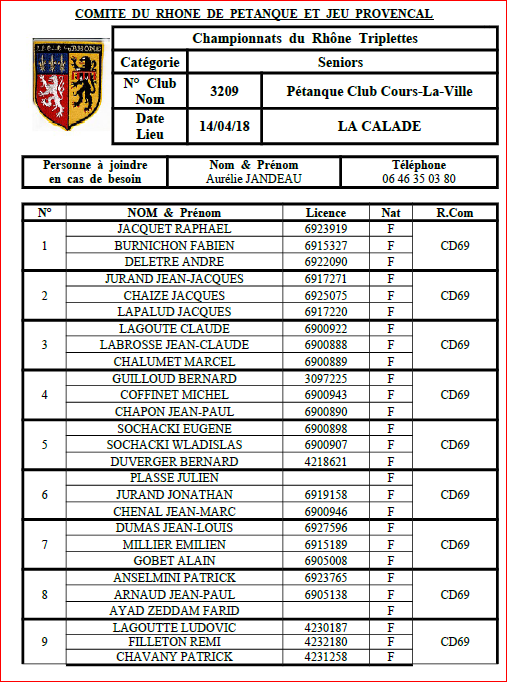 JOUEUR au CHAMPIONNATS DU RHONE triplette SENIOR SAMEDI 14 AVRIL 2018 A LA CALADE VOLET 1 JOUEUR au CHAMPIONNATS DU RHONE triplette SENIOR SAMEDI 14 AVRIL 2018 A LA CALADE VOLET 1