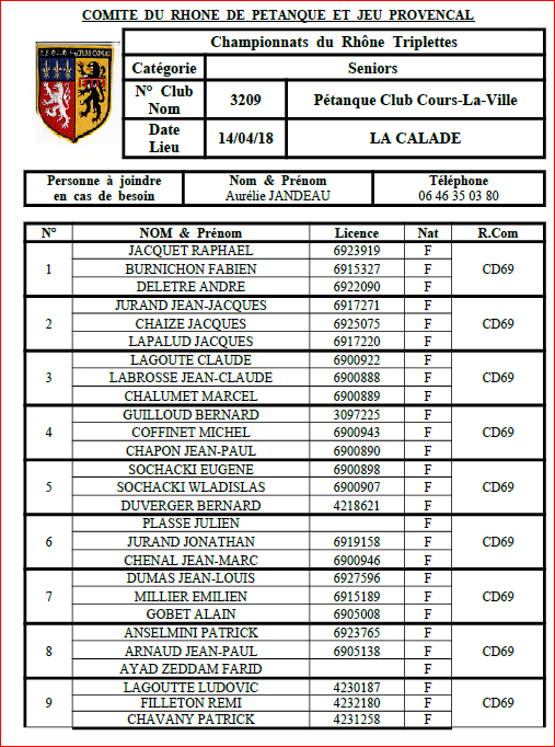 JOUEUR au CHAMPIONNATS DU RHONE triplette SENIOR SAMEDI 14 AVRIL 2018 A LA CALADE VOLET 1