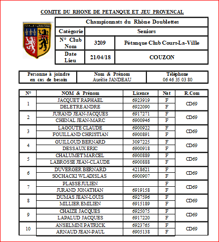JOUEUR au CHAMPIONNATS DU RHONE Doublettes SENIOR SAMEDI 21 AVRIL 2018 A LA CALADE VOLET 1 JOUEUR au CHAMPIONNATS DU RHONE Doublettes SENIOR SAMEDI 21 AVRIL 2018 A LA CALADE VOLET 1
