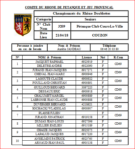 JOUEUR au CHAMPIONNATS DU RHONE Doublettes SENIOR SAMEDI 21 AVRIL 2018 A LA CALADE VOLET 1