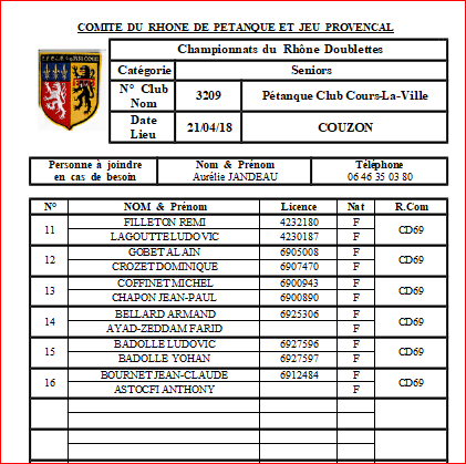 JOUEUR au CHAMPIONNATS DU RHONE Doublettes SENIOR SAMEDI 21 AVRIL 2018 A LA CALADE VOLET 2 JOUEUR au CHAMPIONNATS DU RHONE Doublettes SENIOR SAMEDI 21 AVRIL 2018 A LA CALADE VOLET 2