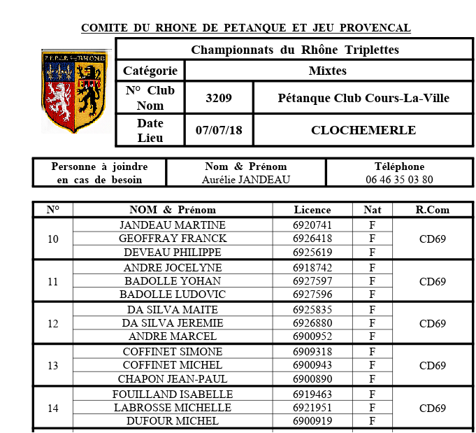 Equipe de Cours la ville au championnats Triplettes Mixtes. CL0CHEMERLE LE SAMEDI 07 ET DIMANCHE 08 JUILLET 2018 VOLET 2 Equipe de Cours la ville au championnats Triplettes Mixtes. CL0CHEMERLE LE SAMEDI 07 ET DIMANCHE 08 JUILLET 2018 VOLET 2