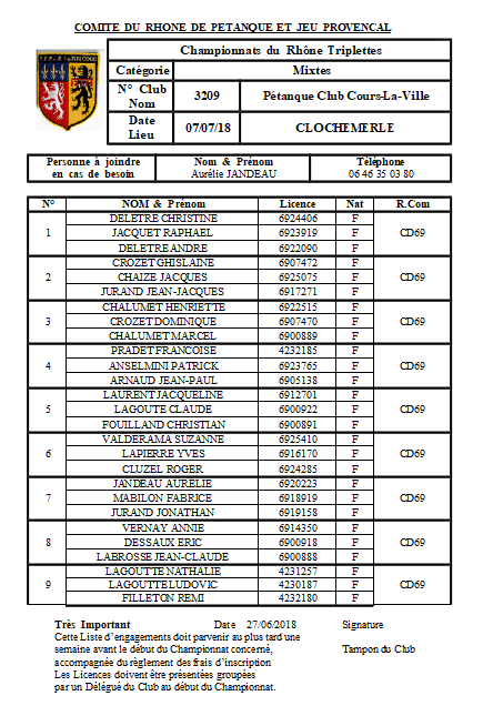 Equipe de Cours la ville au championnats Triplettes Mixtes. CL0CHEMERLE LE SAMEDI 07 ET DIMANCHE 08 JUILLET 2018 VOLET 1 Equipe de Cours la ville au championnats Triplettes Mixtes. CL0CHEMERLE LE SAMEDI 07 ET DIMANCHE 08 JUILLET 2018 VOLET 1