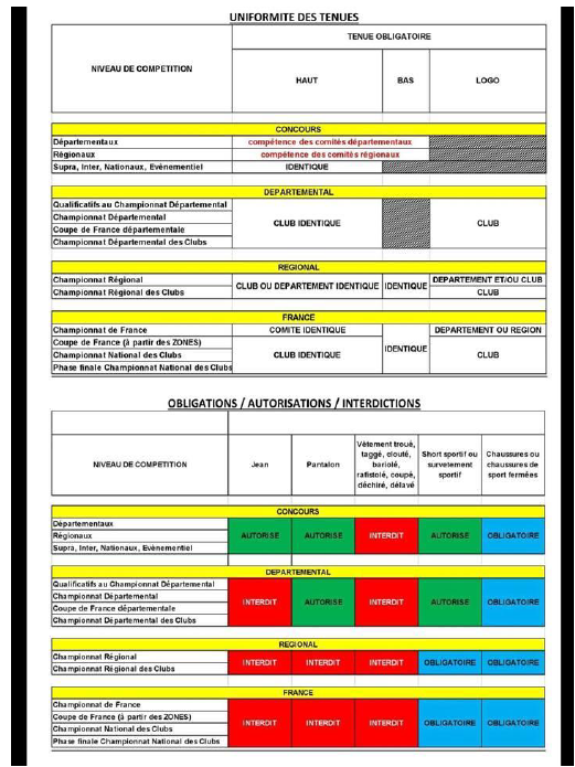 Réglementation Tenues 2019.