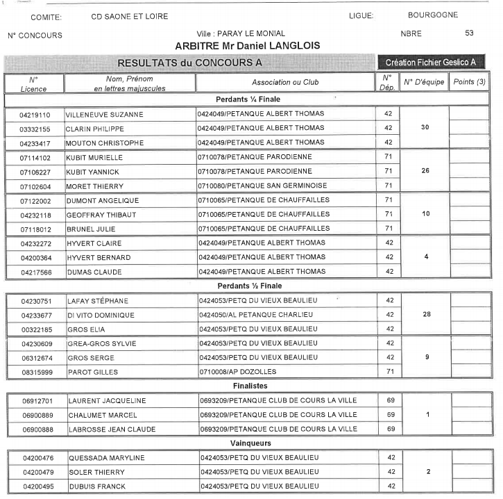 Résultats concours lundi 24 novembre 2018 Paray monial 64 triplettes mixte finalistes équipe de Cours la ville Résultats concours lundi 24 novembre 2018 Paray monial 64 triplettes mixte finalistes équipe de Cours la ville